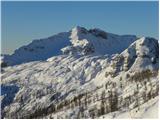 Planina Zajavornik - Debeli vrh nad Lipanco